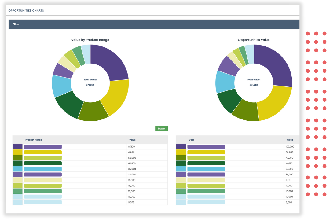 See all your sales pipelines in one place