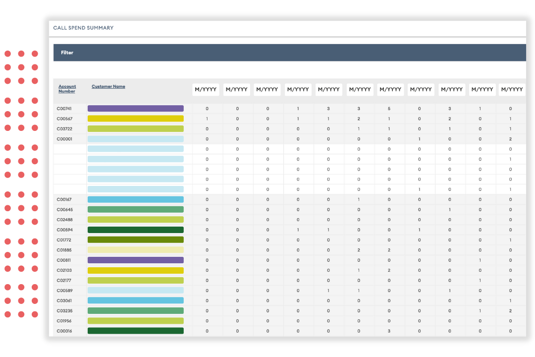 Easily compare and evaluate your customers