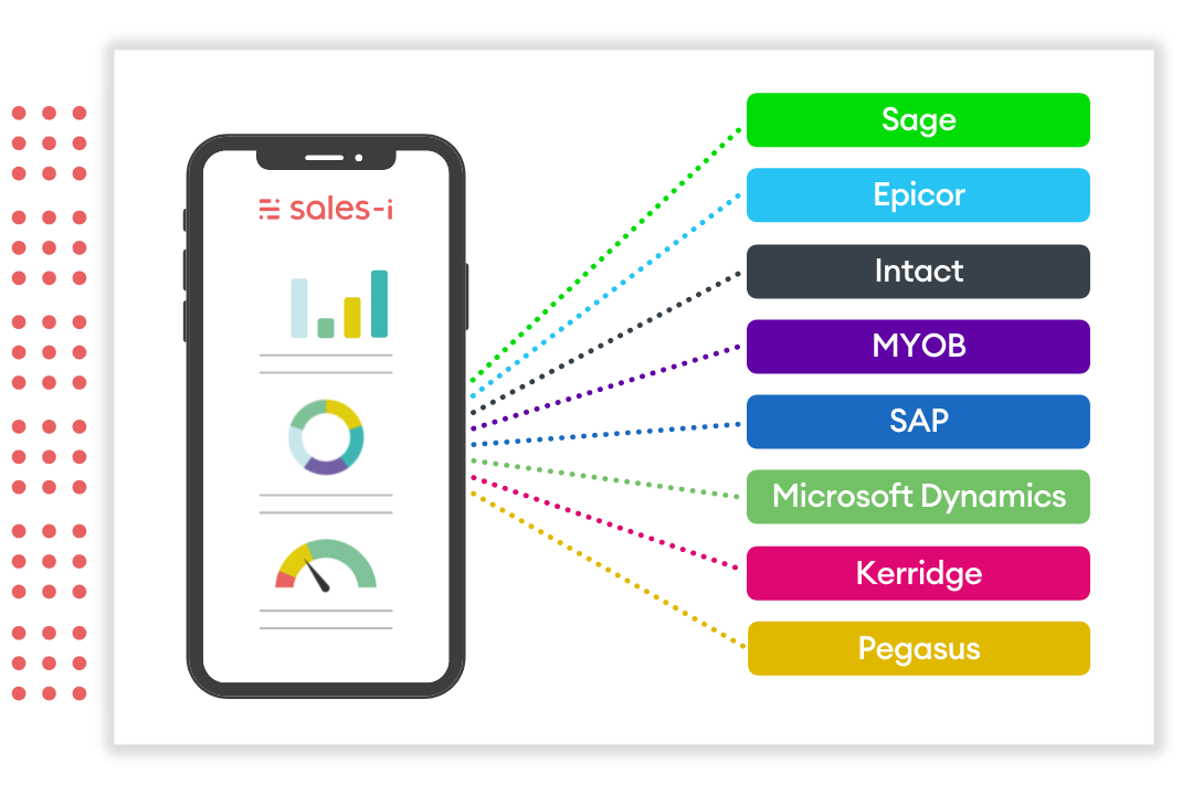 Easily integrates with your ERP