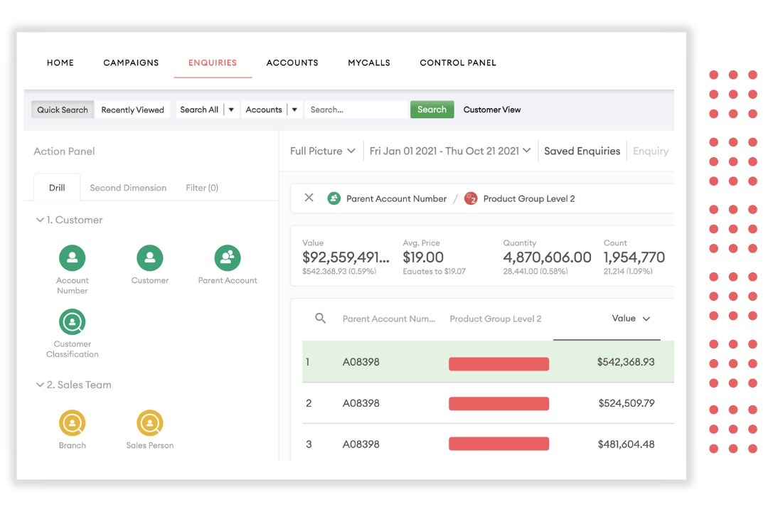 Sales reporting made easy