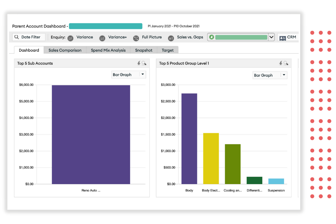 See an overview of your customers spend-1