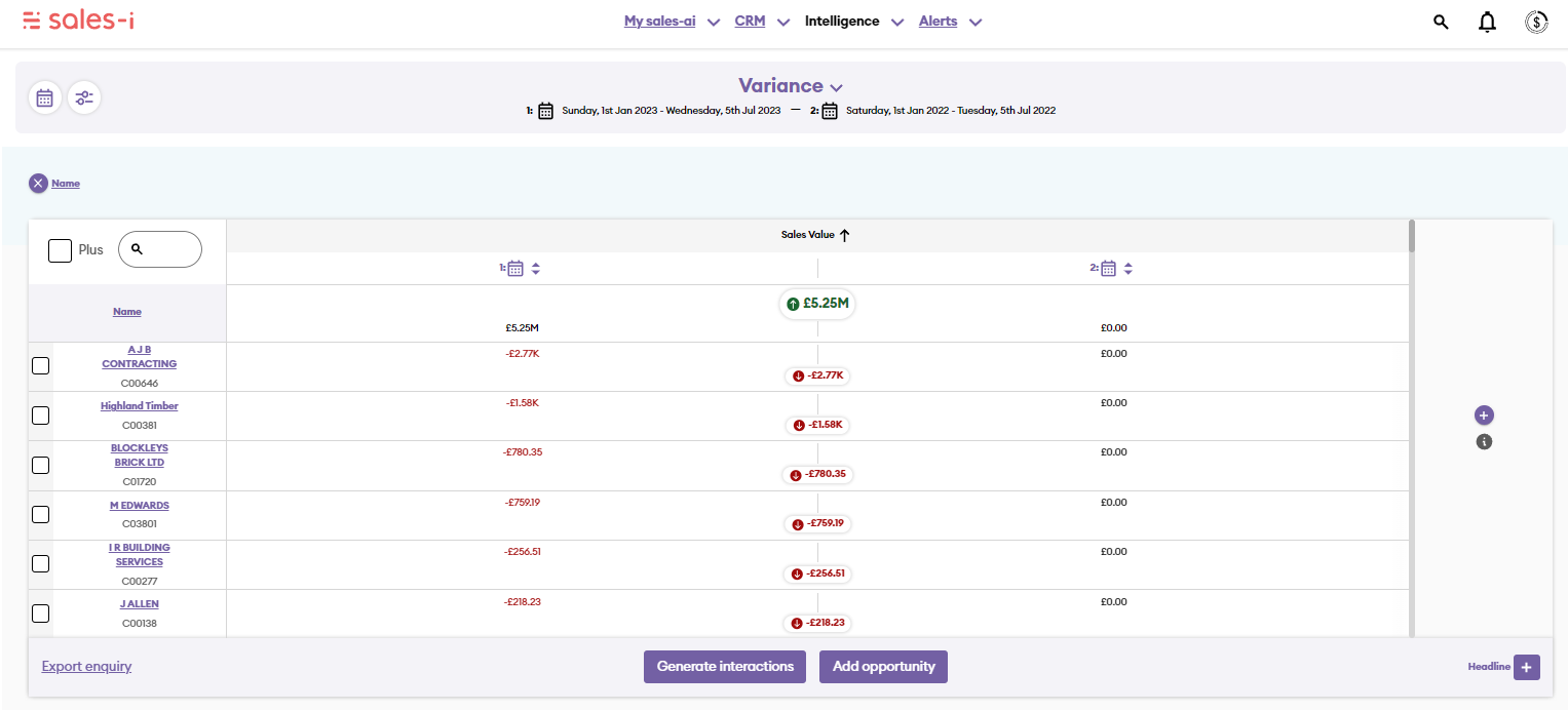 Variance Report Ai