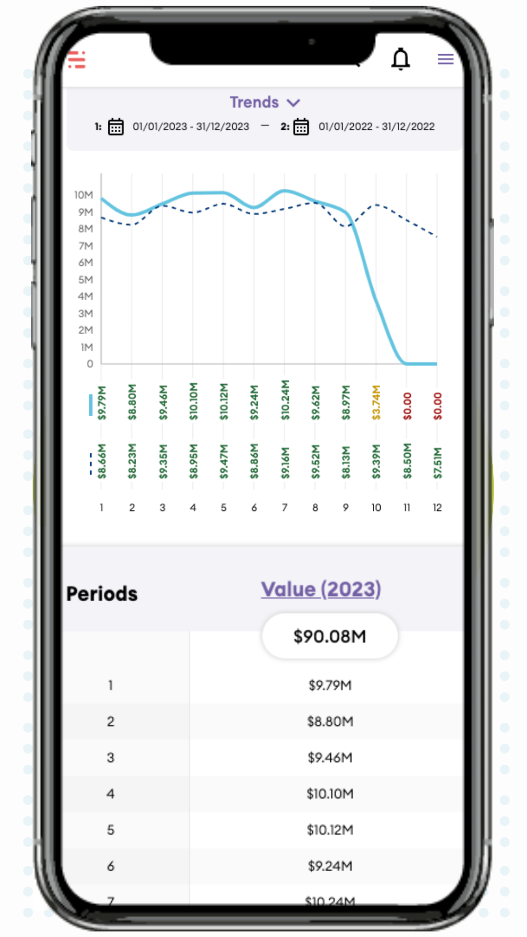 Ai Mock Up - Reporting - Mobile